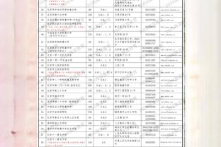 森保一：不仅要赢泰国还要多用新人，日本队无论谁出场都志在取胜